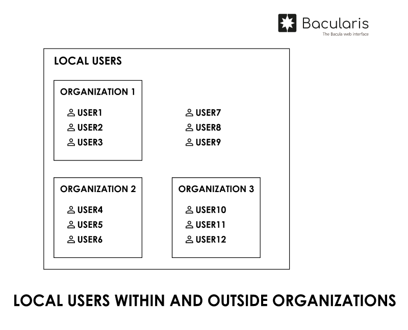 ../../_images/bacularis_authentication_local_auth_method_organization.png