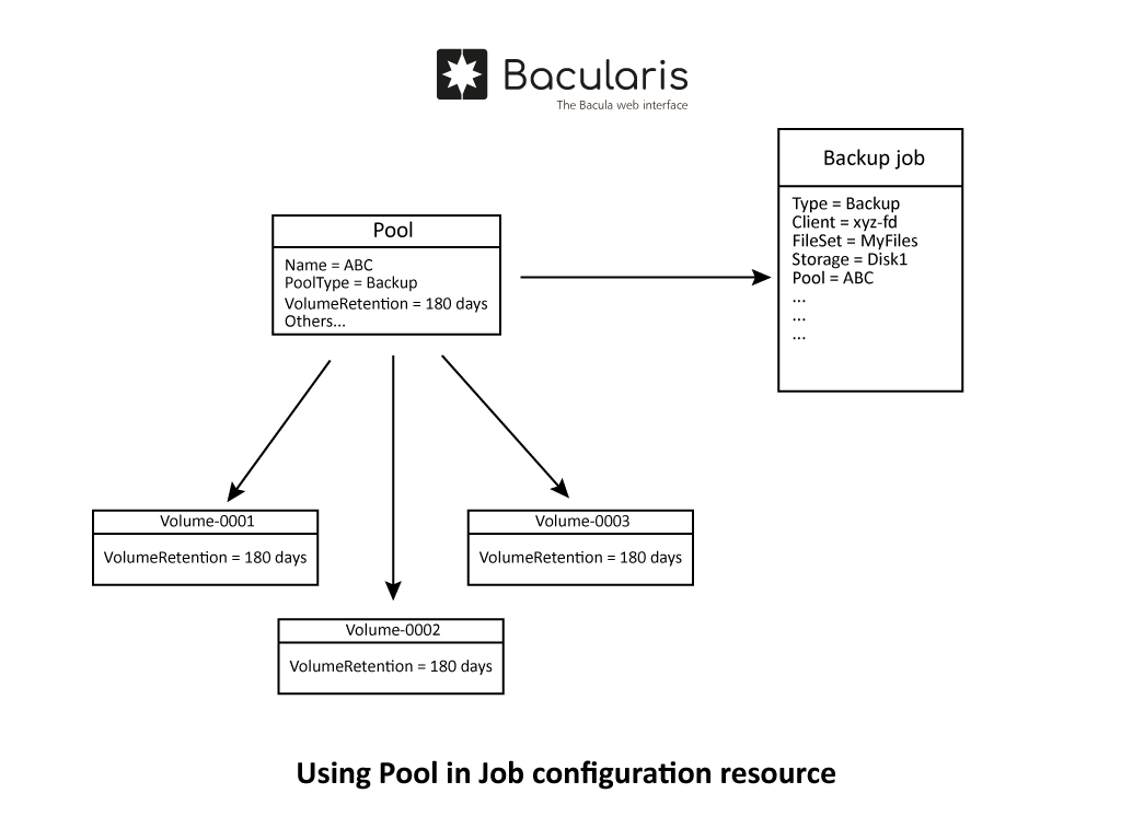 ../_images/bacularis_create_volume_pool_using_pool.png