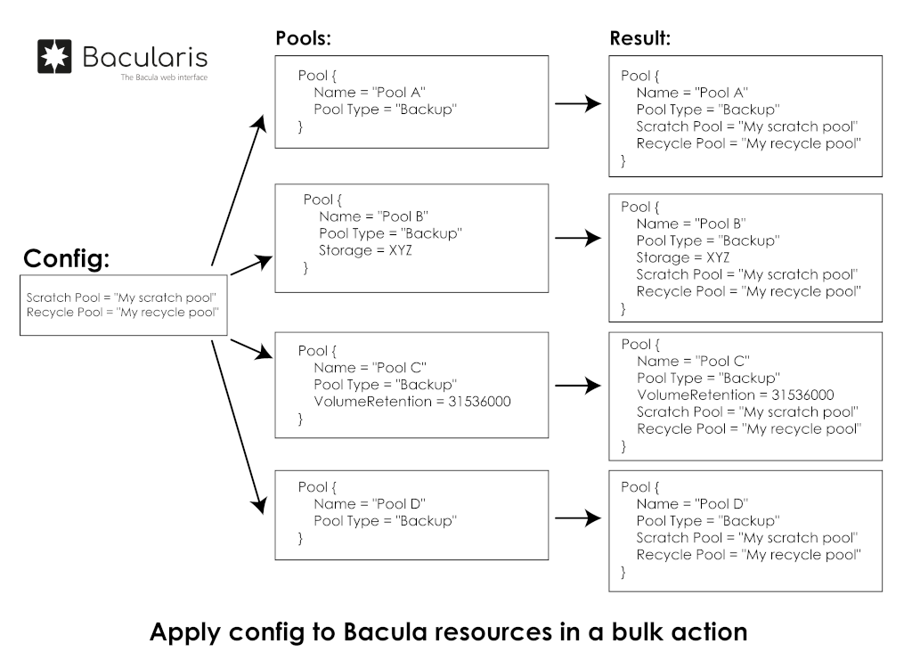 ../_images/bacularis_patterns_apply_config.png