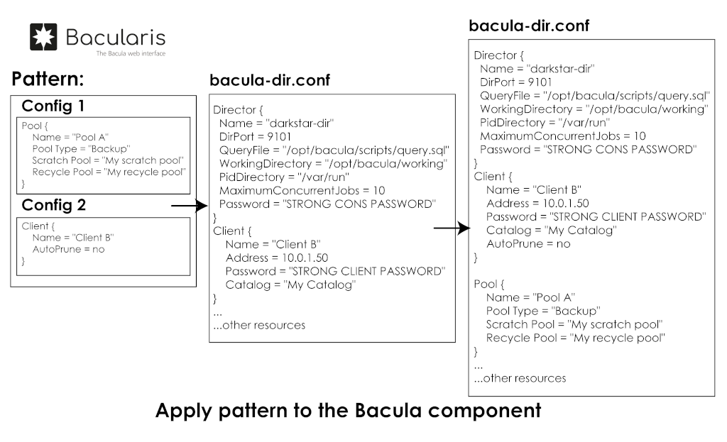 ../_images/bacularis_patterns_apply_pattern.png