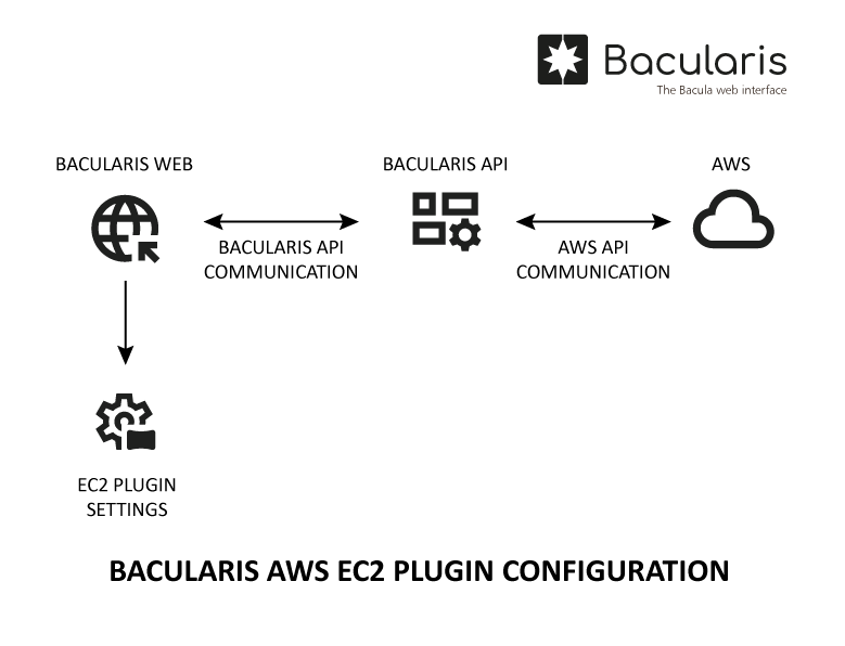 ../../_images/bacularis_plugin_aws_ec2_plugin_configuration.png