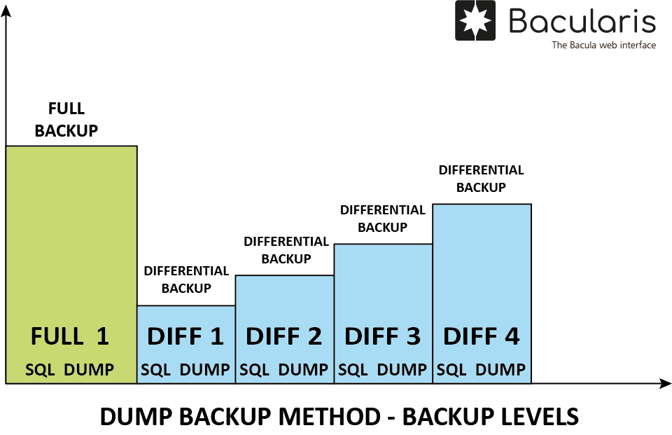 ../../_images/bacularis_plugin_sql_server_dump_method_levels.png