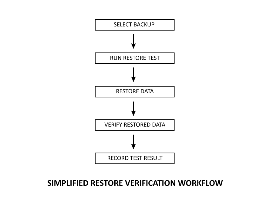 ../_images/bacularis_restore_verification_workflow.png