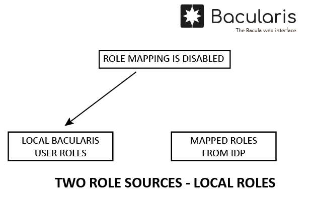 ../_images/bacularis_role_mapping_is_disabled.png