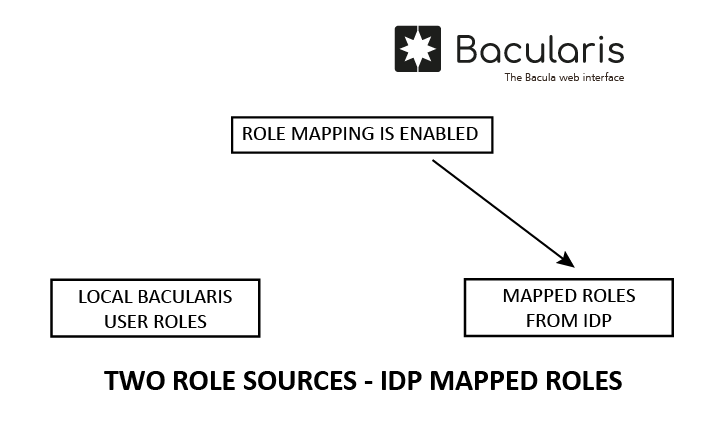 ../_images/bacularis_role_mapping_is_enabled.png