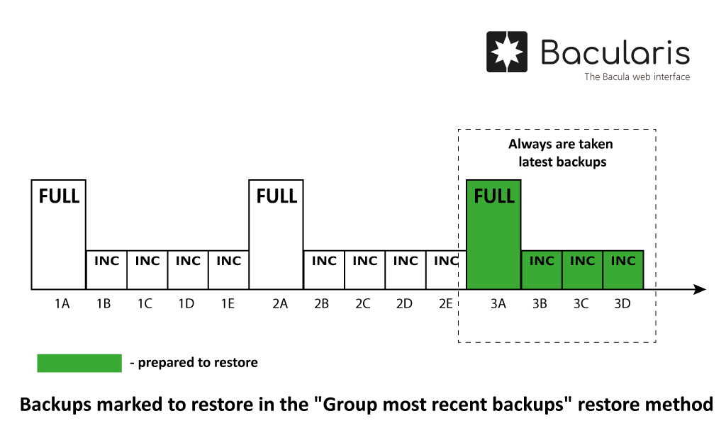 ../_images/bacularis_run_restore_group_most_recent_backups_restore_method.png