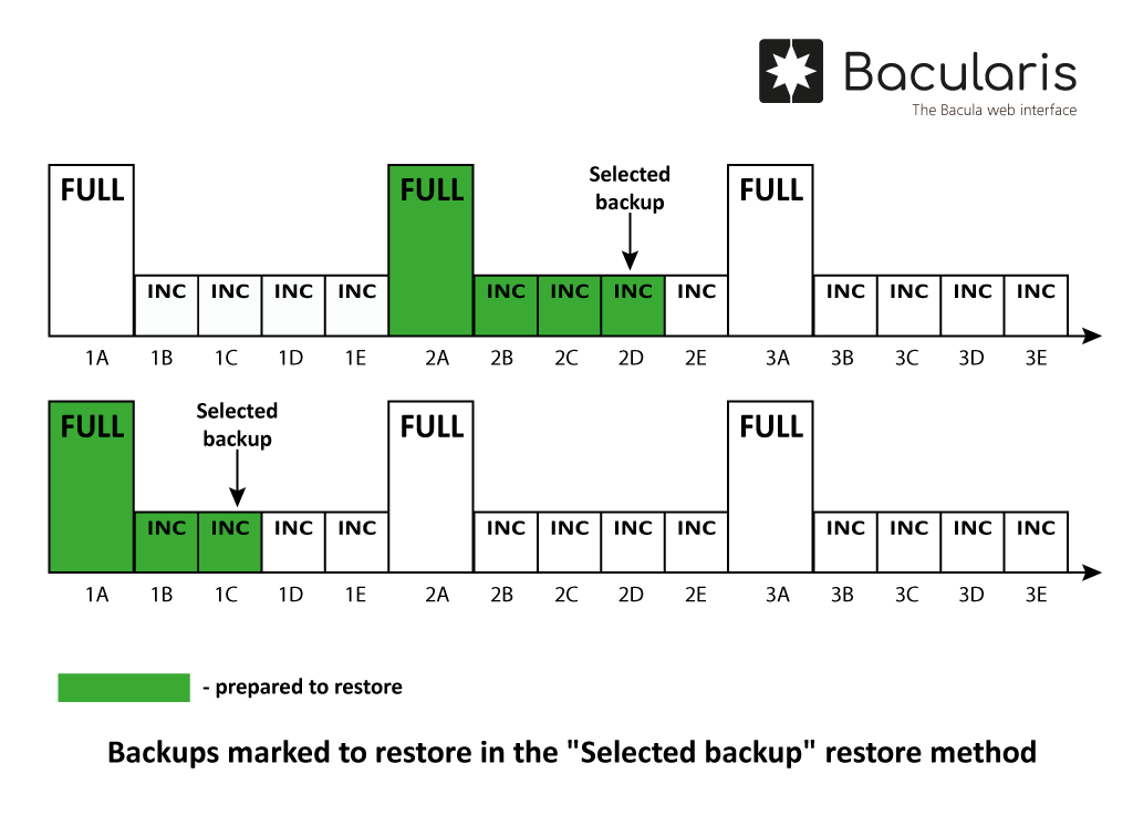 ../_images/bacularis_run_restore_selected_backup_restore_method.png