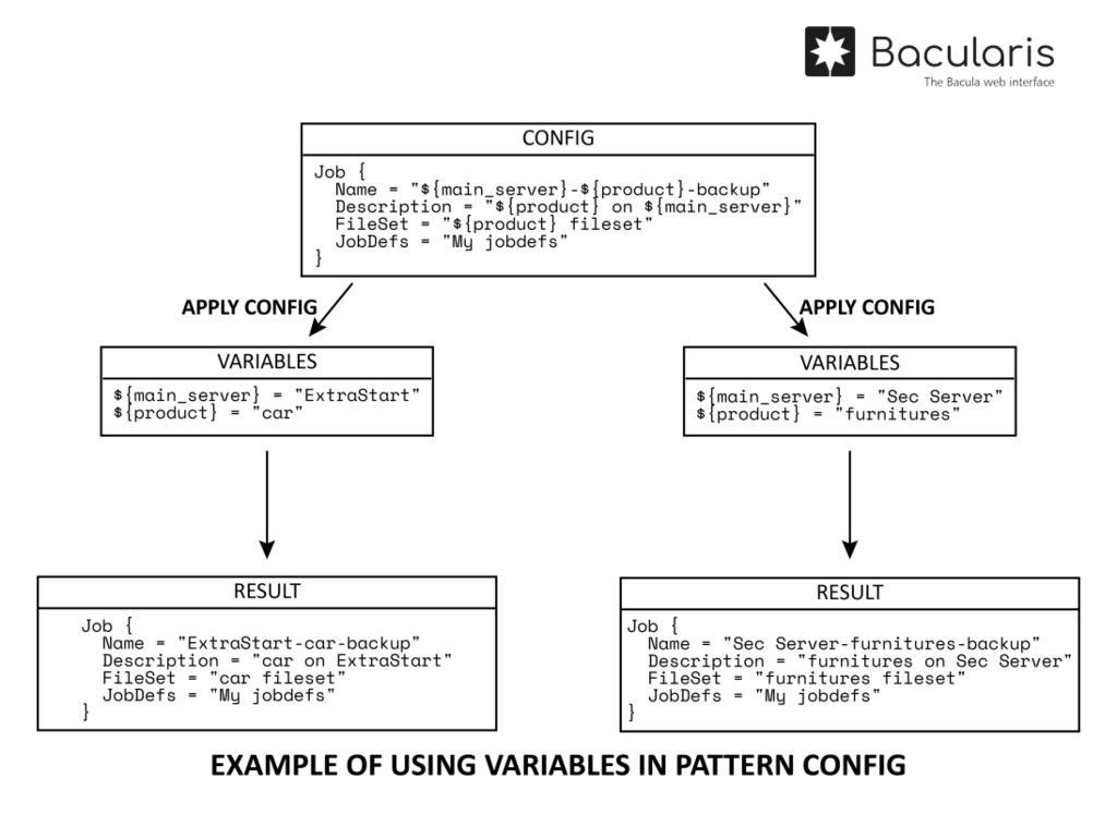 ../_images/bacularis_variables_example_usage_in_pattern_config.png
