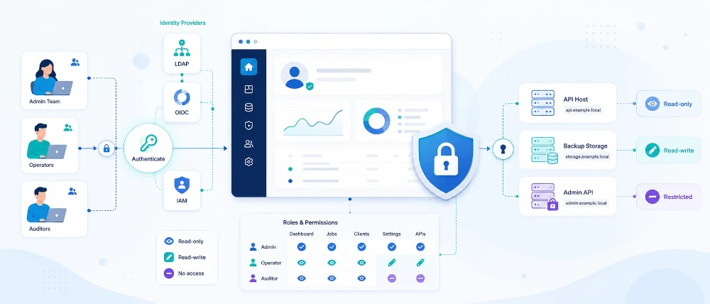 Bacularis authentication and access control