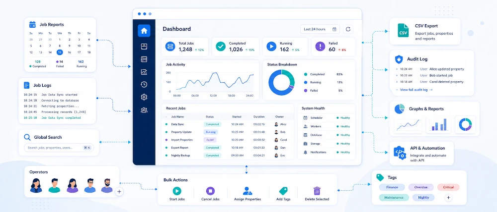 Bacularis monitoring reporting and everyday operations