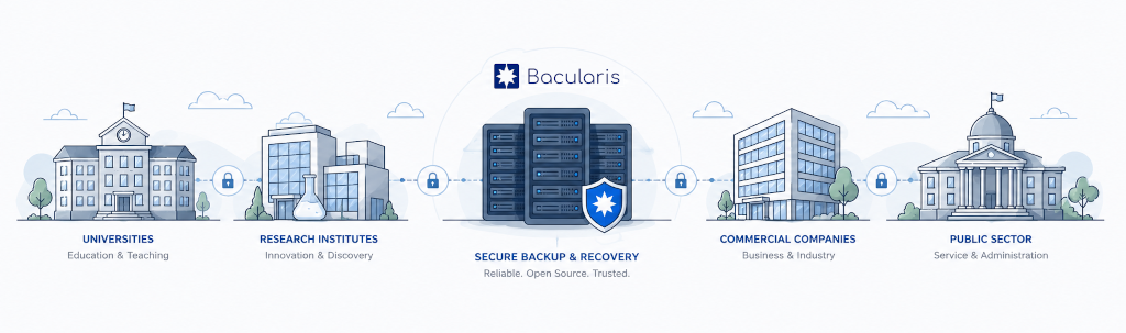 Organizations Using Bacularis